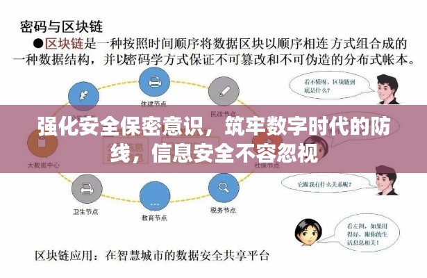 强化安全保密意识，筑牢数字时代的防线，信息安全不容忽视