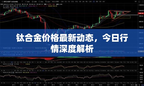 钛合金价格最新动态，今日行情深度解析