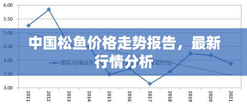 中国松鱼价格走势报告，最新行情分析