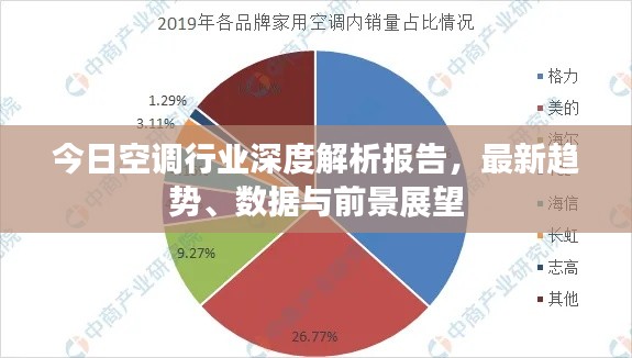 今日空调行业深度解析报告，最新趋势、数据与前景展望