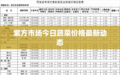 紫方市场今日蔬菜价格最新动态