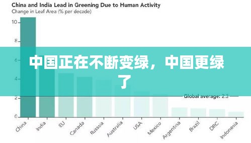 中国正在不断变绿，中国更绿了 