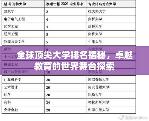 全球顶尖大学排名揭秘，卓越教育的世界舞台探索