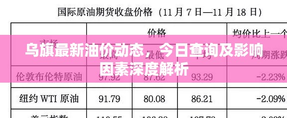 乌旗最新油价动态，今日查询及影响因素深度解析