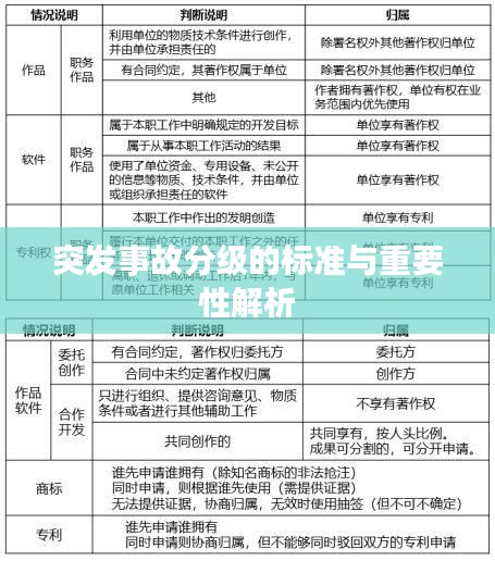 突发事故分级的标准与重要性解析