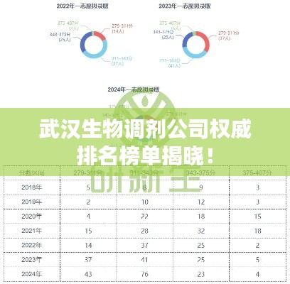 武汉生物调剂公司权威排名榜单揭晓！