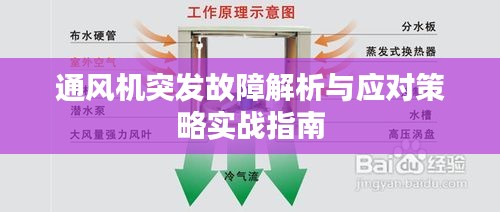 通风机突发故障解析与应对策略实战指南