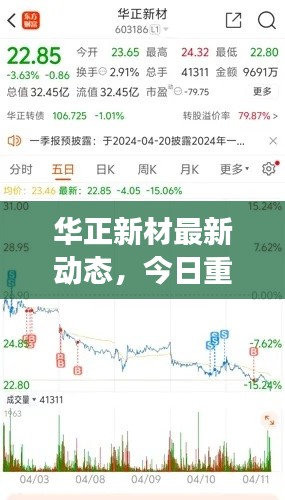 华正新材最新动态，今日重磅消息揭秘