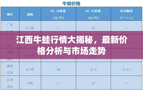 江西牛蛙行情大揭秘，最新价格分析与市场走势