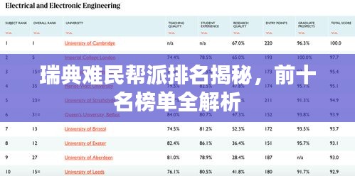 瑞典难民帮派排名揭秘，前十名榜单全解析