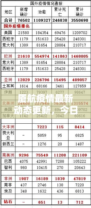 厦航疫情最新动态更新，今日关键信息一网打尽