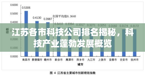 江苏各市科技公司排名揭秘，科技产业蓬勃发展概览