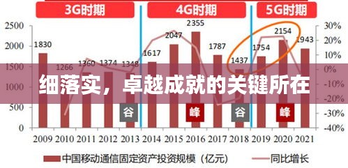 细落实，卓越成就的关键所在