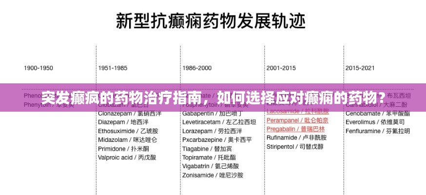 突发癫疯的药物治疗指南，如何选择应对癫痫的药物？