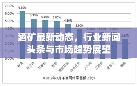 酒矿最新动态，行业新闻头条与市场趋势展望