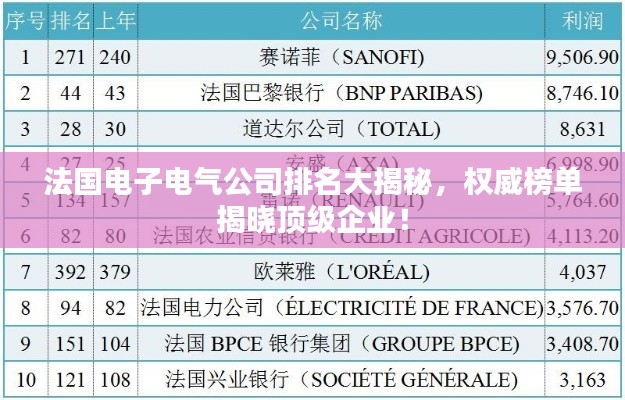 法国电子电气公司排名大揭秘，权威榜单揭晓顶级企业！