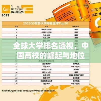 全球大学排名透视，中国高校的崛起与地位