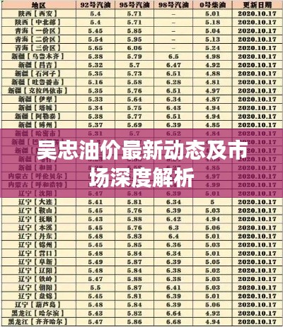 吴忠油价最新动态及市场深度解析