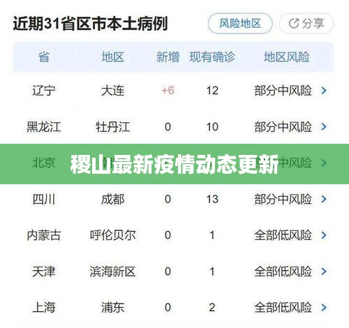 稷山最新疫情动态更新