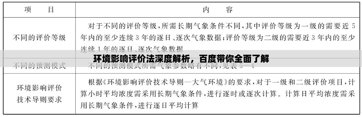 环境影响评价法深度解析，百度带你全面了解