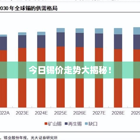 今日锡价走势大揭秘！