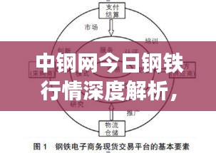 中钢网今日钢铁行情深度解析，最新市场动态分析报告！