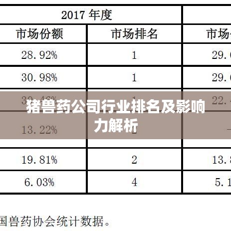 猪兽药公司行业排名及影响力解析