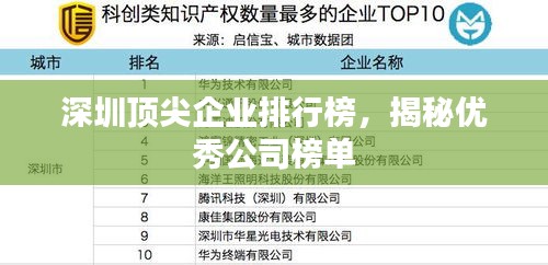 深圳顶尖企业排行榜，揭秘优秀公司榜单