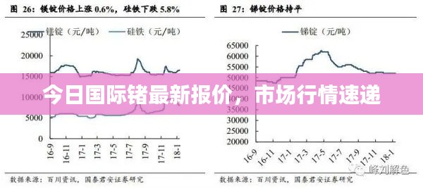 今日国际锗最新报价，市场行情速递