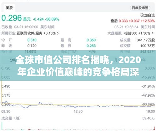 全球市值公司排名揭晓，2020年企业价值巅峰的竞争格局深度解析