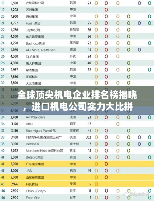 全球顶尖机电企业排名榜揭晓，进口机电公司实力大比拼