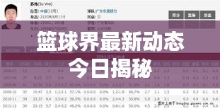 篮球界最新动态今日揭秘