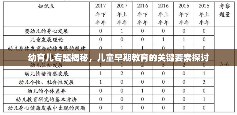 幼育儿专题揭秘，儿童早期教育的关键要素探讨