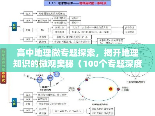 高中地理微专题探索，揭开地理知识的微观奥秘（100个专题深度解析）