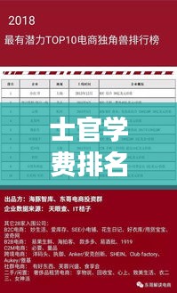 士官学费排名TOP10，军事教育投资价值的深度解读