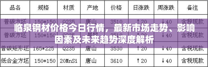 临泉钢材价格今日行情，最新市场走势、影响因素及未来趋势深度解析