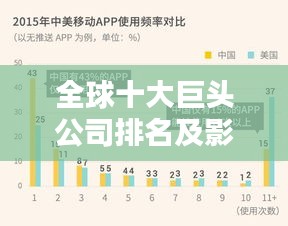 全球十大巨头公司排名及影响力深度解析