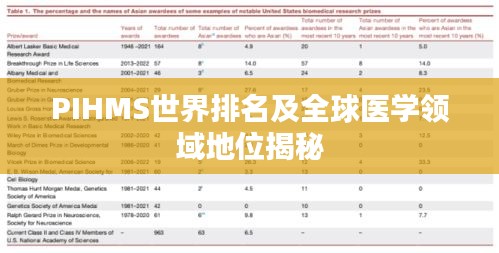 PIHMS世界排名及全球医学领域地位揭秘