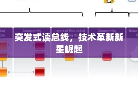 突发式读总线，技术革新新星崛起