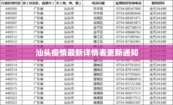 汕头疫情最新详情表更新通知