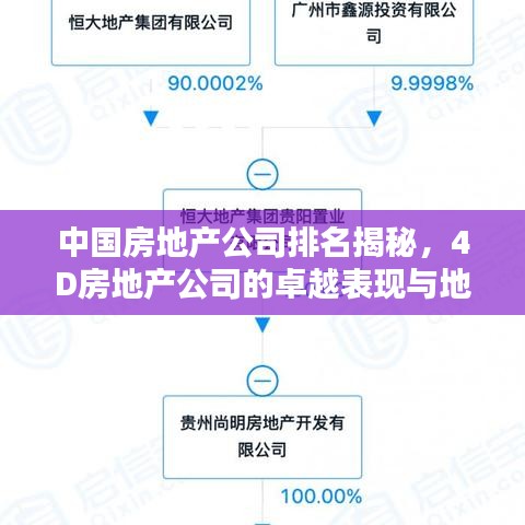 中国房地产公司排名揭秘，4D房地产公司的卓越表现与地位