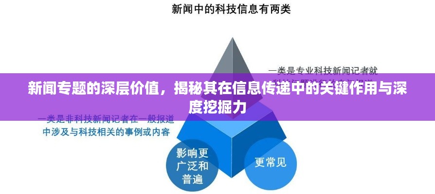 新闻专题的深层价值，揭秘其在信息传递中的关键作用与深度挖掘力