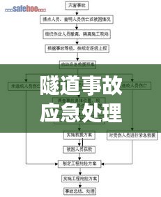 隧道事故应急处理，喊话录音的重要性与关键作用