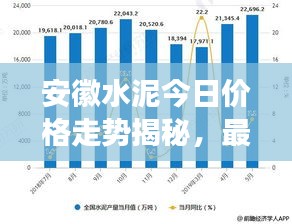 安徽水泥今日价格走势揭秘，最新报价与市场分析