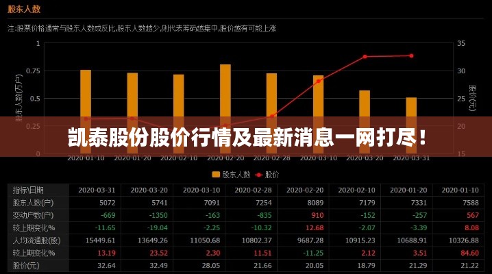 凯泰股份股价行情及最新消息一网打尽！