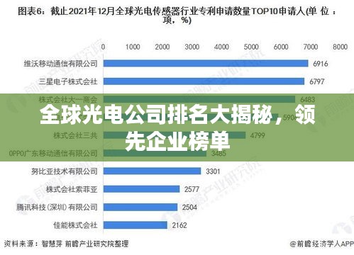 全球光电公司排名大揭秘，领先企业榜单