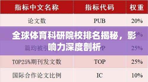 全球体育科研院校排名揭秘，影响力深度剖析