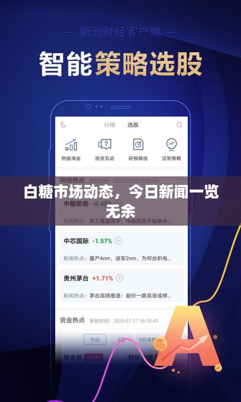 白糖市场动态，今日新闻一览无余