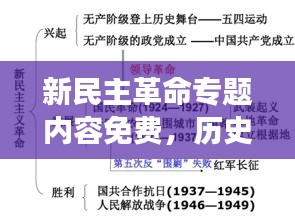 新民主革命专题内容免费，历史回顾与启示，深度解读新民主革命之路