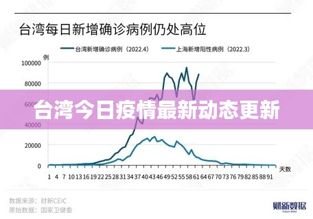 台湾今日疫情最新动态更新